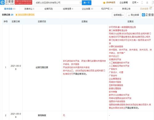 第二類增值電信業務解析 機遇、挑戰與市場前景