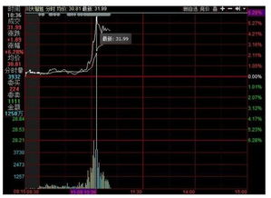 特朗普領先優勢擴大，A股“川大智勝”神奇拉漲背后